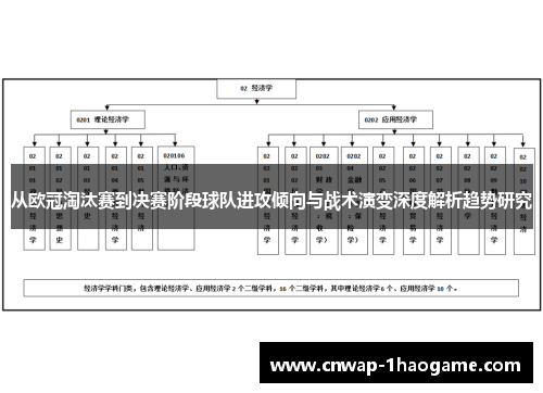 从欧冠淘汰赛到决赛阶段球队进攻倾向与战术演变深度解析趋势研究 从欧冠淘汰赛到决赛阶段球队进攻倾向与战术演变深度解析趋势研究