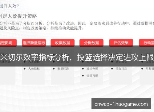 米切尔效率指标分析，投篮选择决定进攻上限